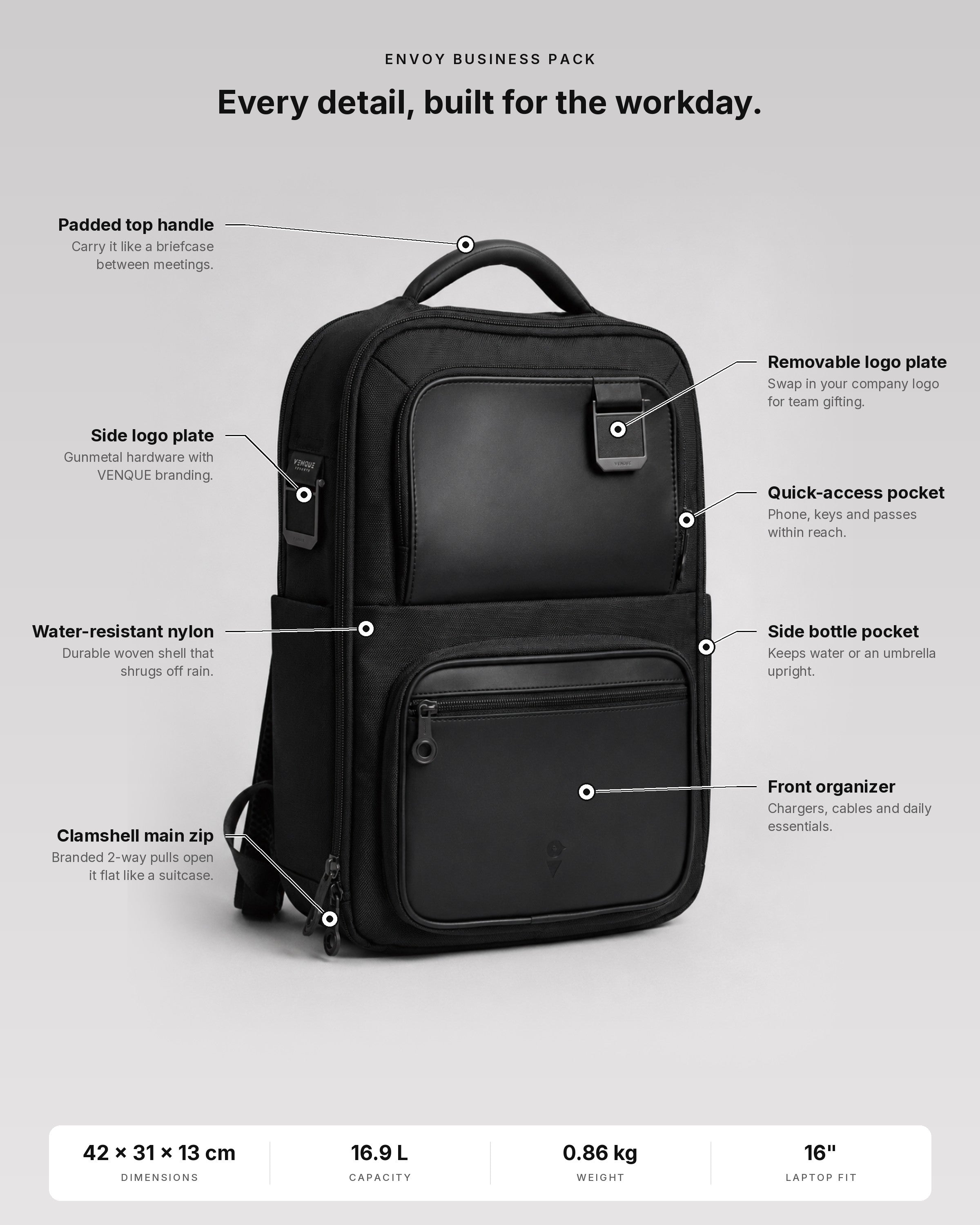 Envoy Business Pack feature diagram with labelled handle, logo plates, pockets and zippers